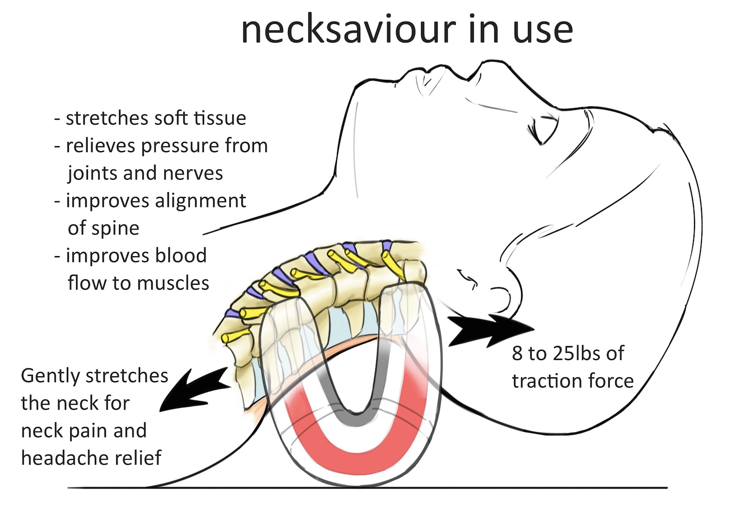 Therapeutic Benefits of Neck Traction Neck Saviour